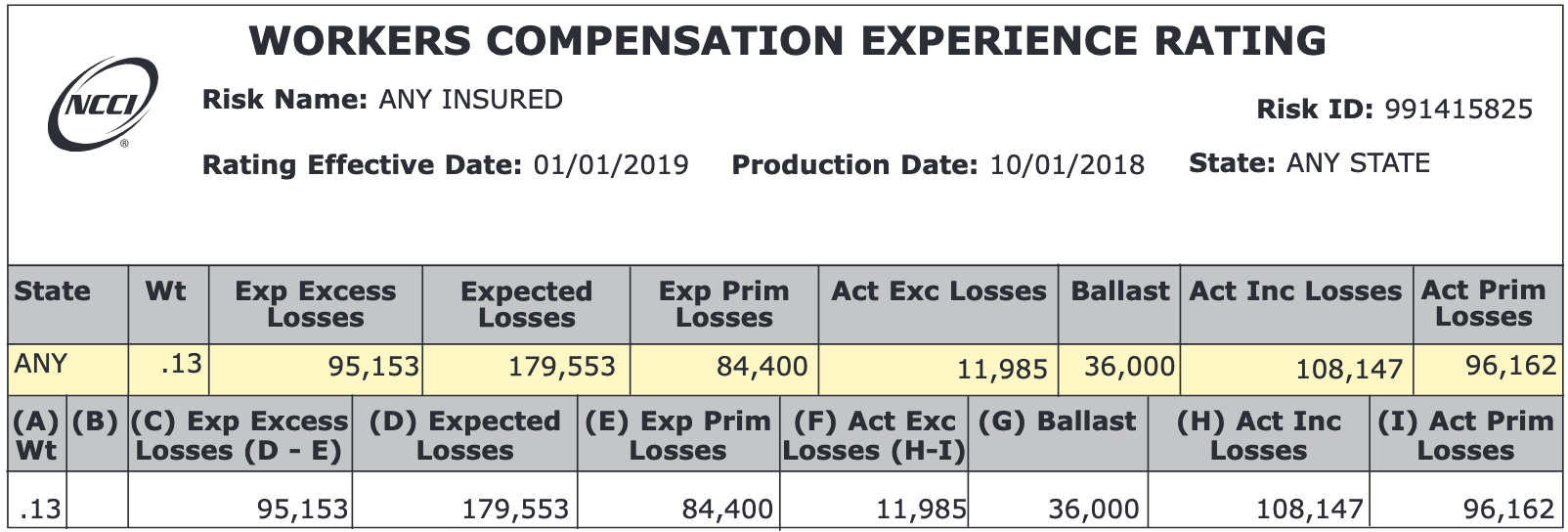 31 Ncci Workers Compensation Experience Rating Worksheet Support 